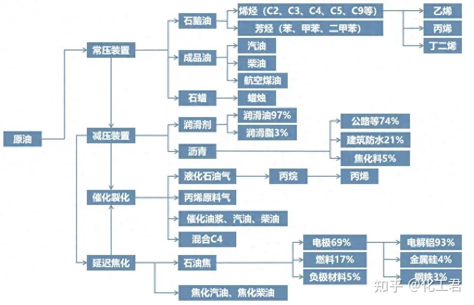 江苏化工产业链图