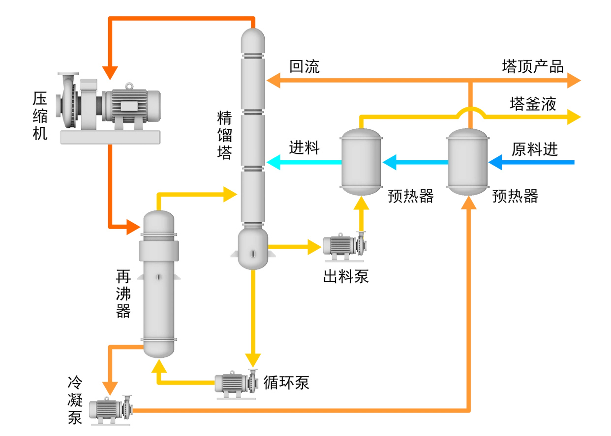 江苏热泵精馏改造